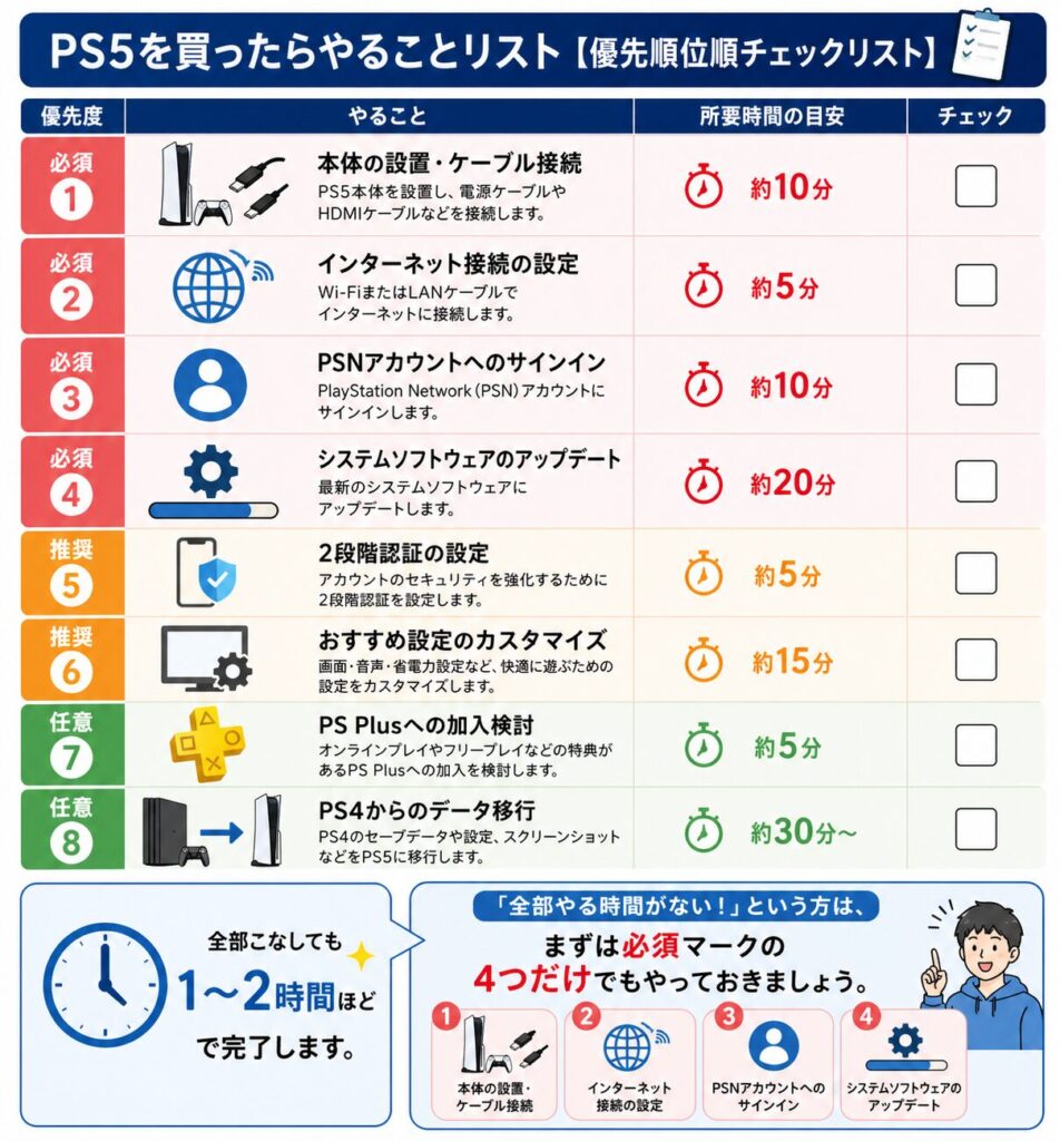 PS5を買ったらやることリスト
