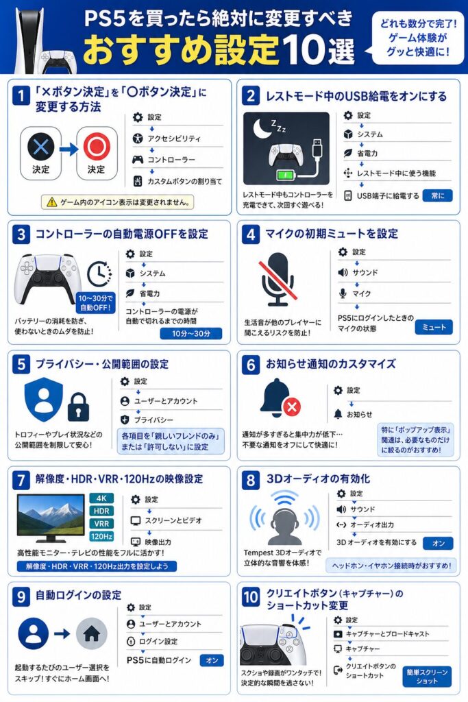 PS5を買ったら絶対に変更すべき設定