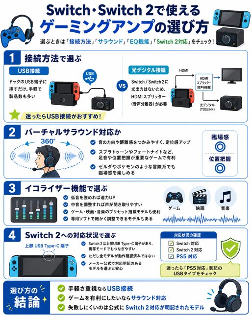 ゲーミングアンプ switch