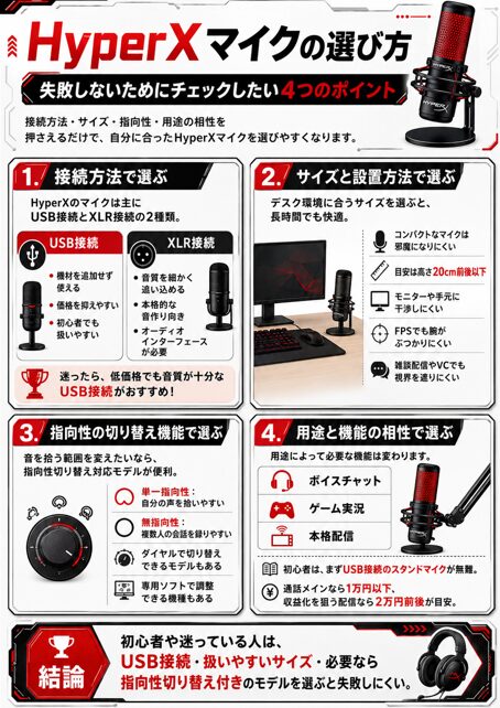 hyperx マイク おすすめ